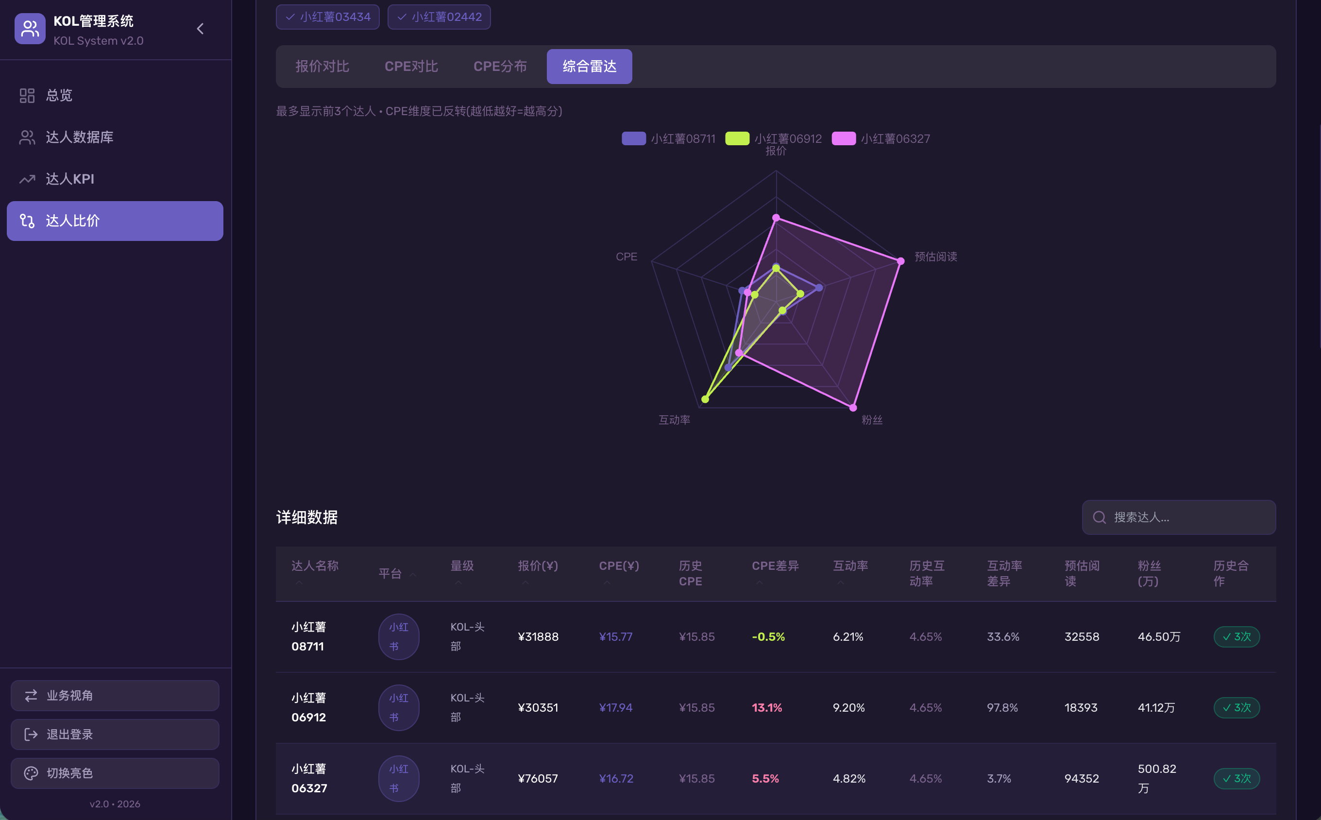 比价3